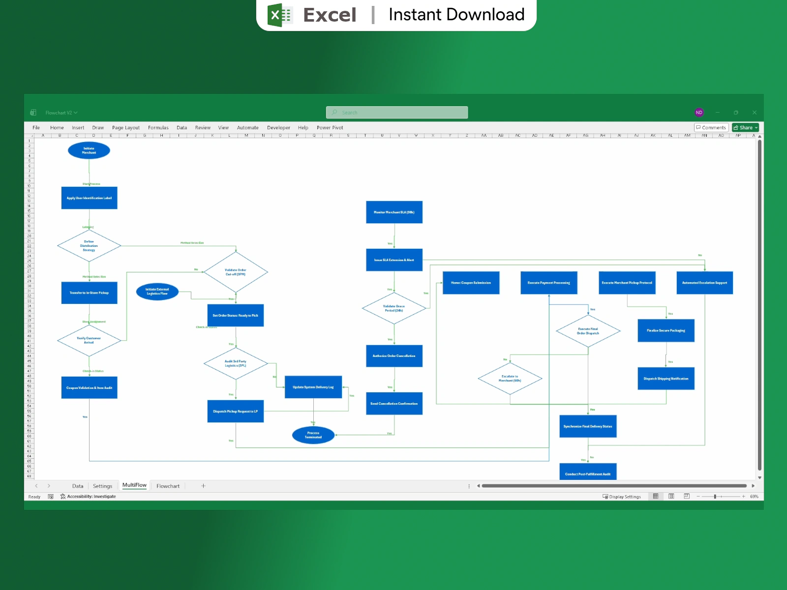 Complex Multi-Flow