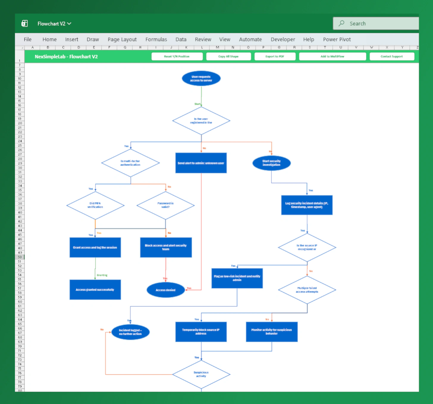 Auto Layout Optimization